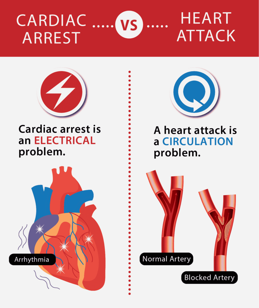 Sudden Cardiac Arrest: क्या है यह और क्यों होता है?